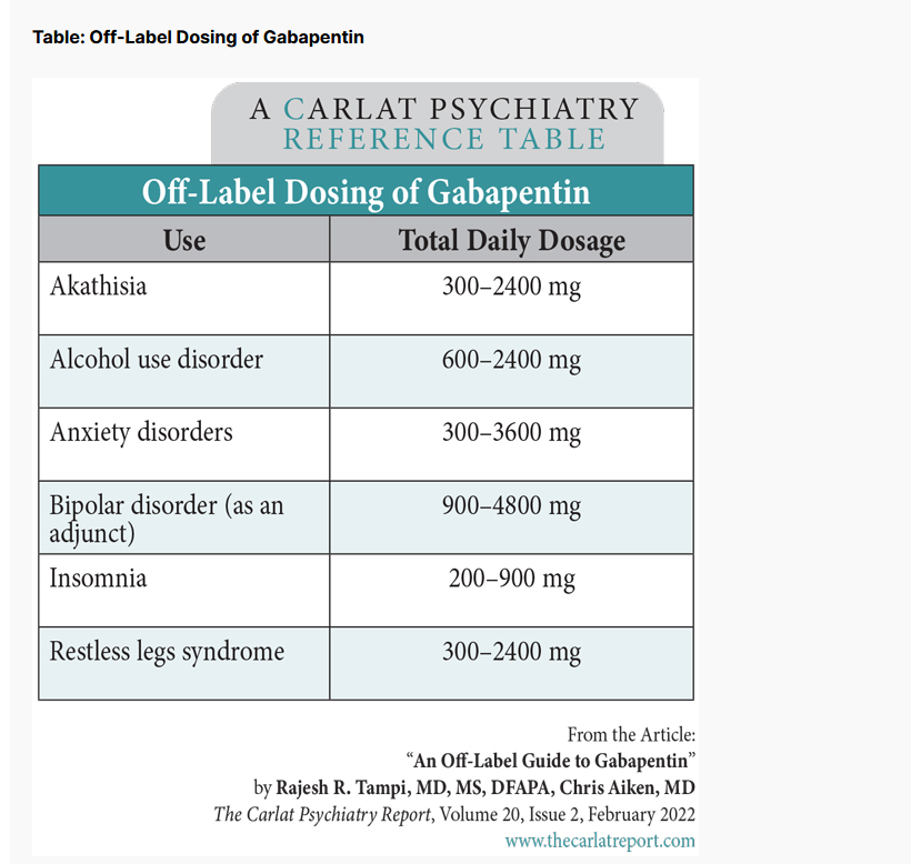 off-label dosing of Gabapentin